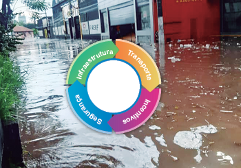 ‘Ciclo vicioso’ emperra o desenvolvimento de Itaquera