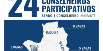 Eleição em 2026 em Itaquera