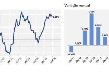 Inadimplência bate recorde no Brasil e a Zona Leste sente de perto