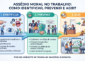 Assédio moral no trabalho: como identificar, prevenir e agir?